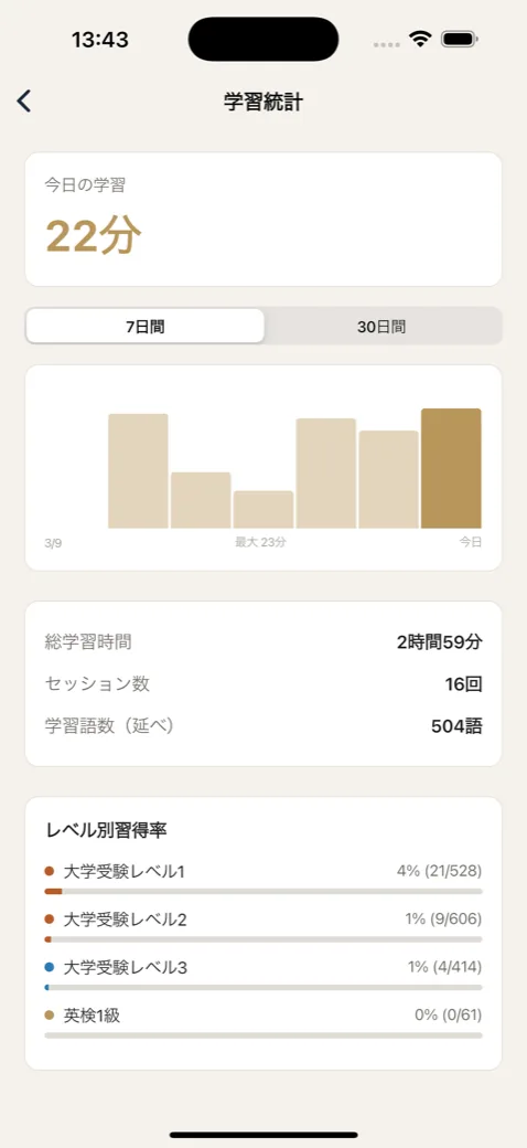 学習統計画面 - 学習時間と習得率のグラフ